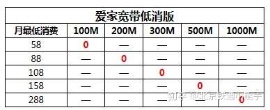 小区移动网速查询网站_小区宽带速度查询