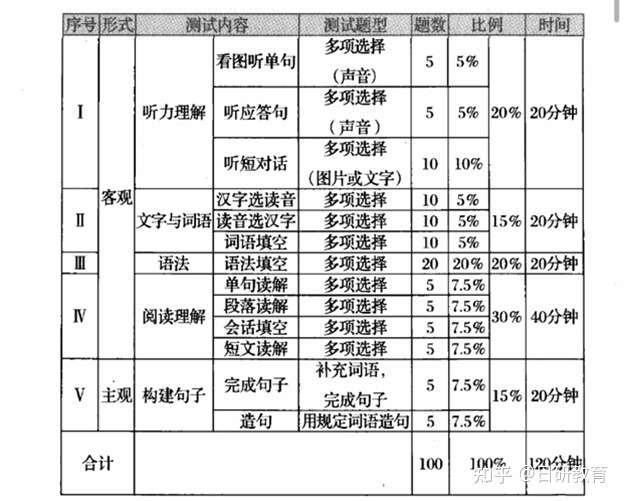 高考日语生 大学时要考英语四六级吗 知乎