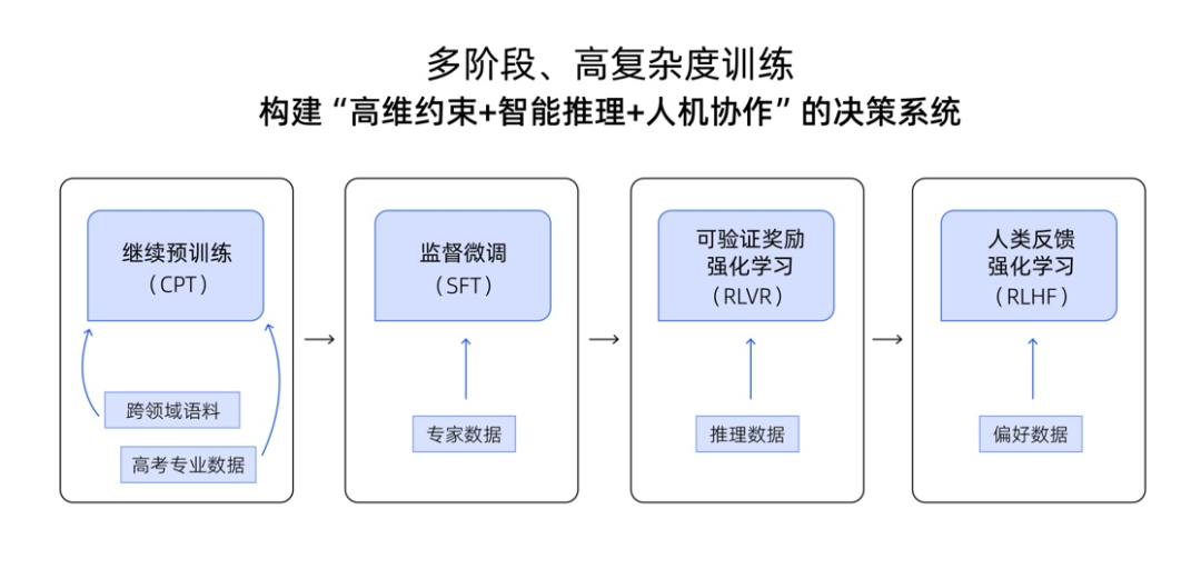 做出1000万份高考志愿的夸克，决定公开他们的深度研究Agent秘方。