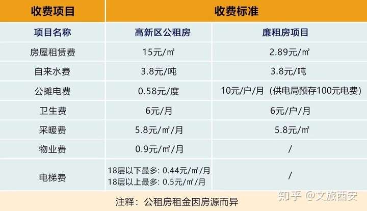 西安公租房&廉租房 申请攻略插图(4) 西安公租房&廉租房申请攻略