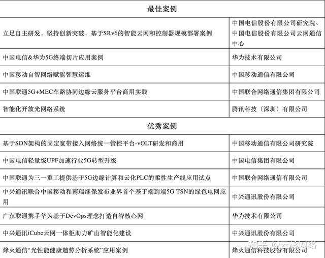 图片[2]-云杉网络NSP荣获2021年度中国SDN、NFV、网络AI优秀案例-命令提示符