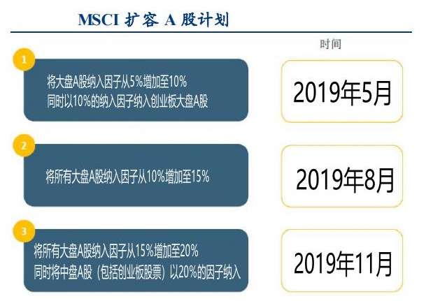 4000äº¿å¢žé‡èµ„é‡'æ¥äº† Msciæ‰©å®¹ 421è‚¡å°†å—ç›Š çŸ¥ä¹Ž