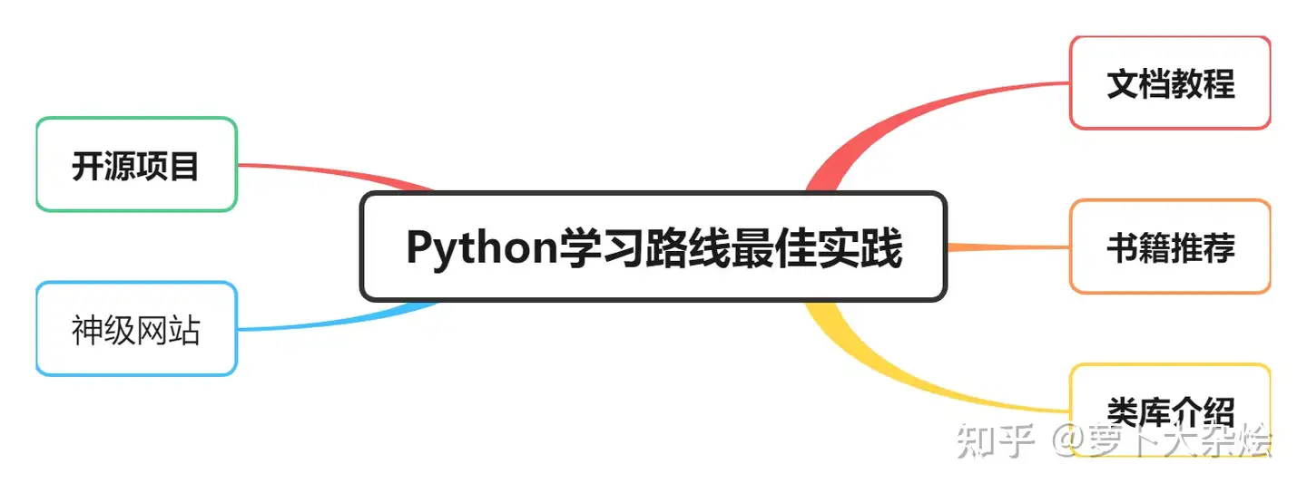 Python动物识别系统(源码＆部署教程) - 知乎