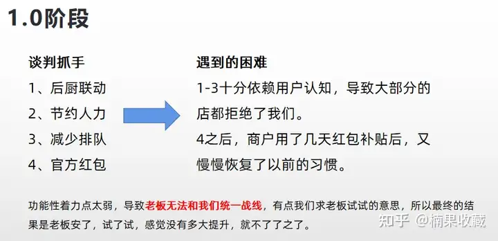 操盘扫码点餐项目4个月亏掉了30W,是放弃还是继续