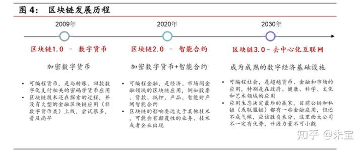 是时候放点干货了,给正在做十四五规划以及集团产业战略规划的亲们!
