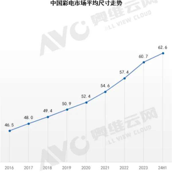 要大屏更要好画质：海信凭什么制霸百吋巨幕？