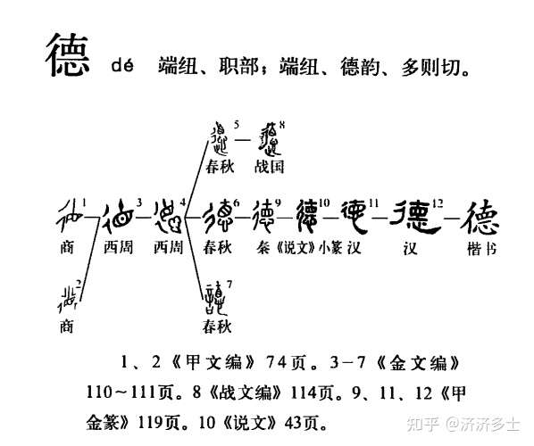 看三国学汉字三 曹操字孟德 下 知乎