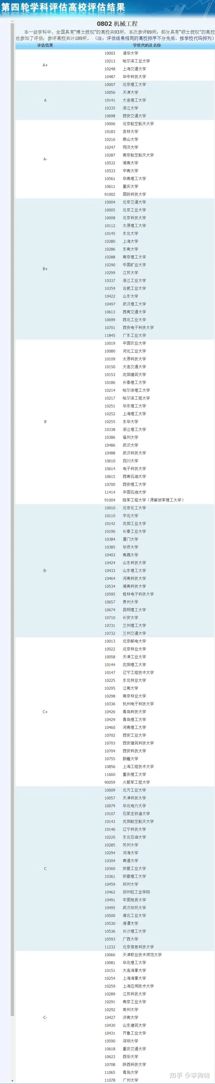学到了(什么是机械工程专业)我所了解的机械工程类专业,(图2) 学到了(什么是机械工程专业)我所了解的机械工程类专业,(图2)