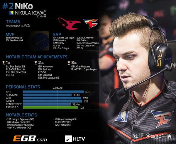 翻着看到了这个视频↓↓niko最佳集锦2017,一个连职业哥都害怕的男人