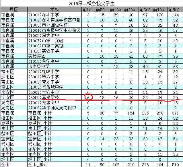 高考移民 击中学位房的 阿喀琉斯之踵 知乎