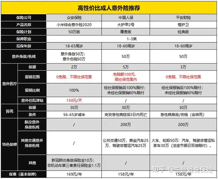 低価格 女性単身者2年使用 冷蔵庫 - www.holdenbrand.com