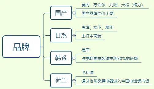 2022年电饭煲选购攻略！电饭煲哪个牌子好？性价比高，单人—迷你电饭煲怎么选？不粘锅电饭煲选购指南