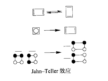 "Jahn-Teller效应"