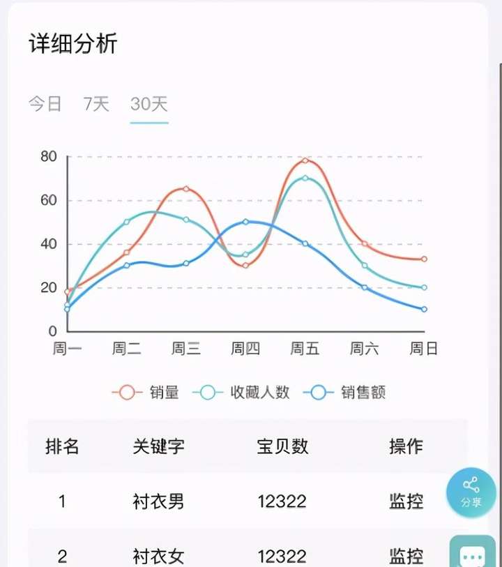 入池是什么意思？淘宝什么叫入池标准