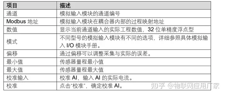 模拟输入