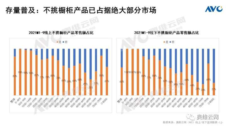 Q3厨电总结：周期伊始 轮转而破