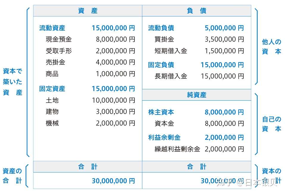 揭开经营管理签证稳定续签的秘密 知乎