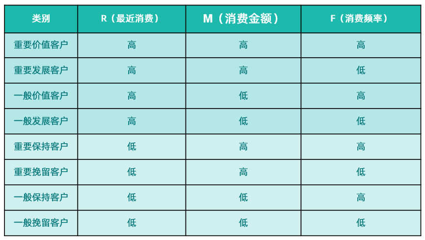 专业的客户管理crm系统,crm 客户跟踪管理,销售客户管理系统crm