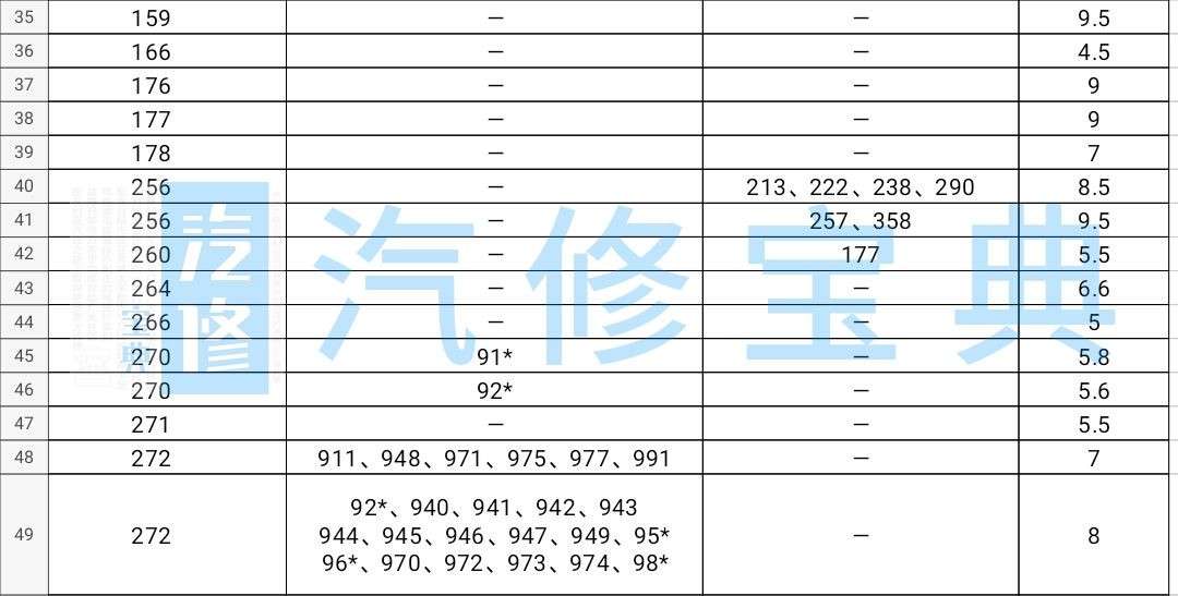 奔驰全系机油添加量查询 全网独家 知乎