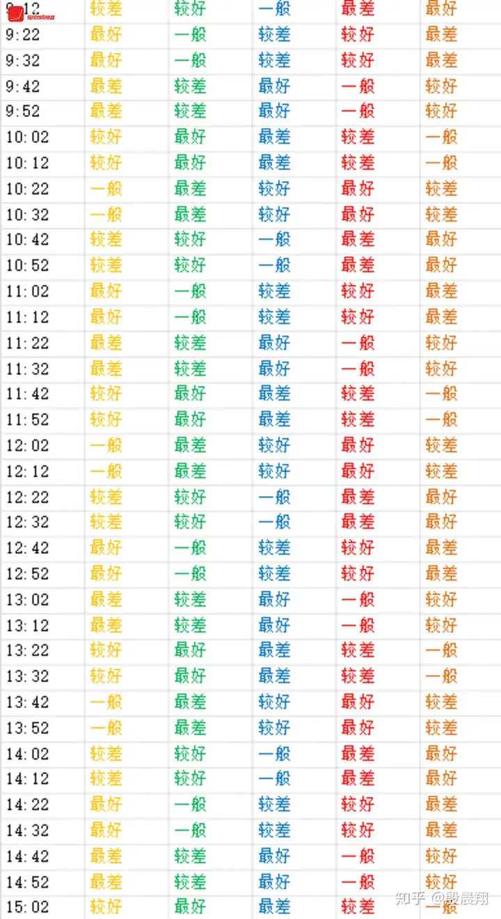 20191205沪深股市行情走势预测图