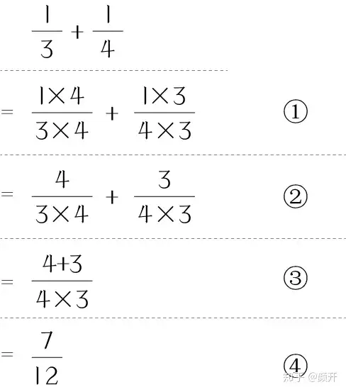 分数计算 裂项 的观察方式 基本功篇 六年级上学期难度 知乎