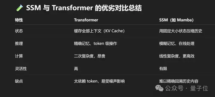 Mamba一作预告新架构！长文论述Transformer≠最终解法