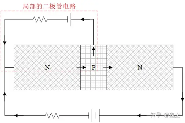 晶体管：现代计算机的细胞