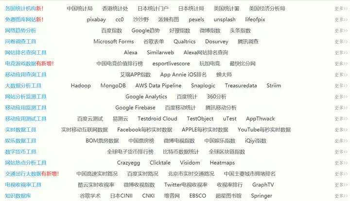 有哪些很好用的在线网站？6