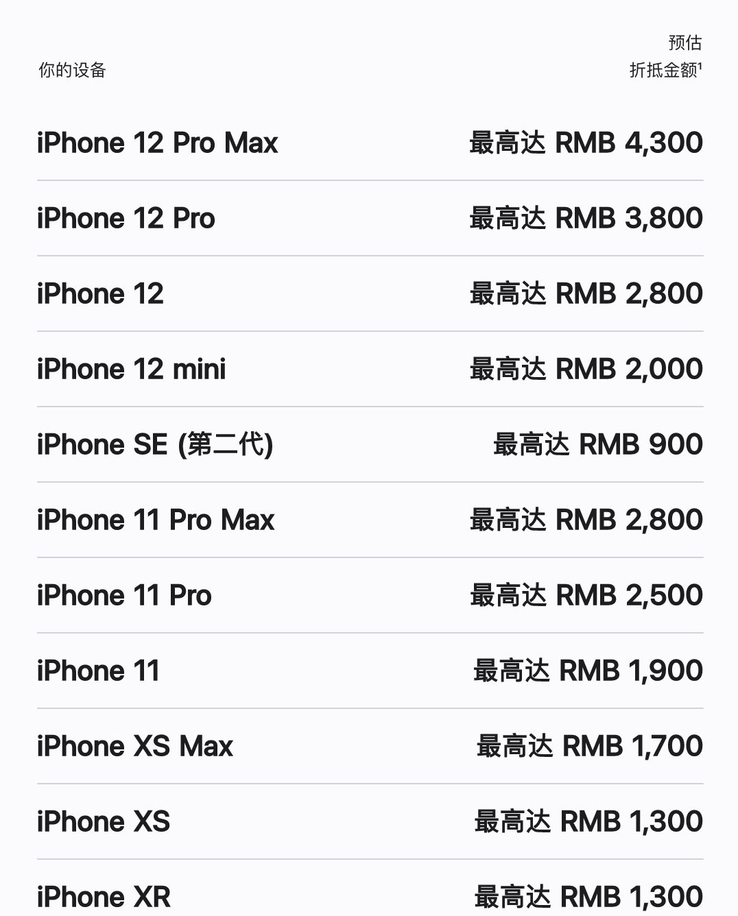 以旧换新手机估价 苹果回收价格查询官网