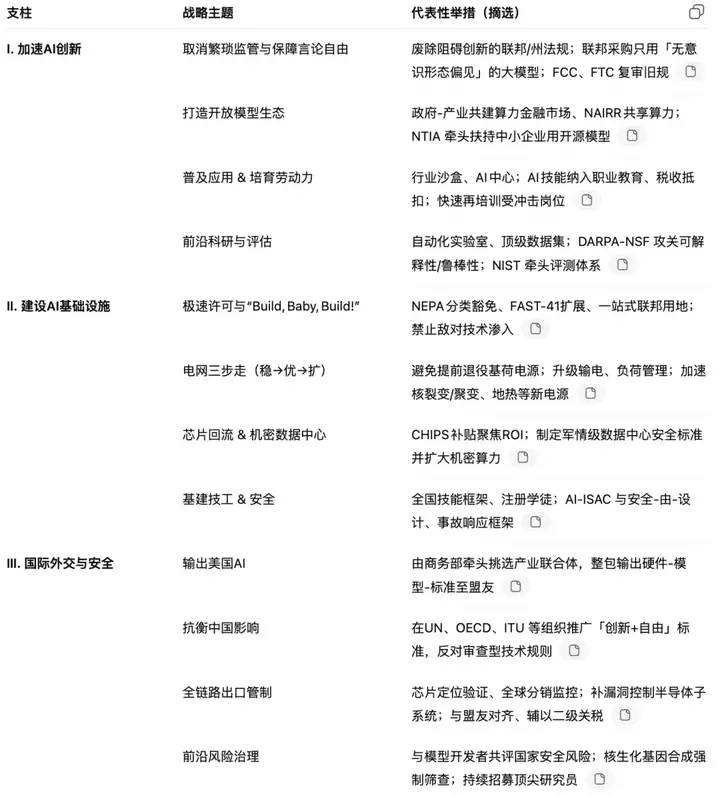 AI版「星球大战」！特朗普签署「AI行动计划」，万亿美金押注全球AI霸权