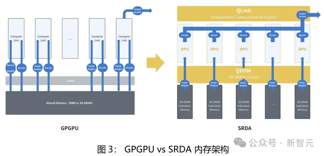 20人团队提前实现DeepSeek构想，AI算力变天？直击大模型算力成本痛点