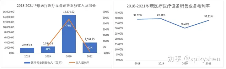华康医疗称公司不生产新冠检测产品，只销售，你对该公司都有哪些了解？