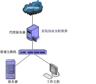 教育网代理服务器_教育网ipv6代理_教育网代理ip和端口