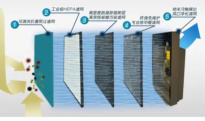 2021年空气净化器行业发展研究报告