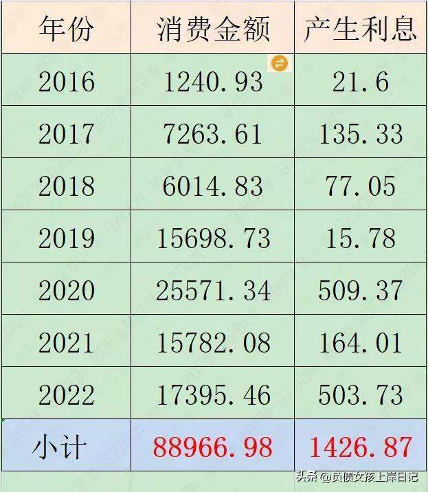 花呗分期利率怎么计算？8000花呗分6期利息