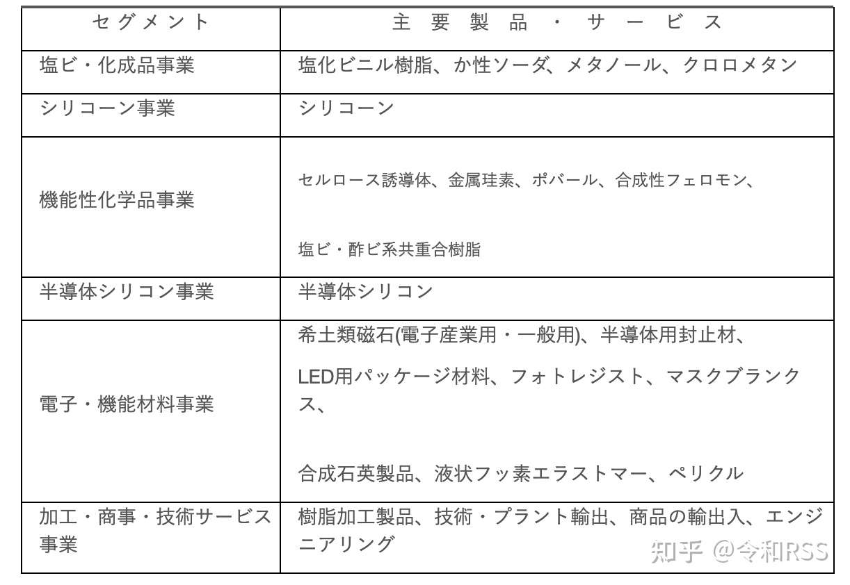 信越化学工業 知乎
