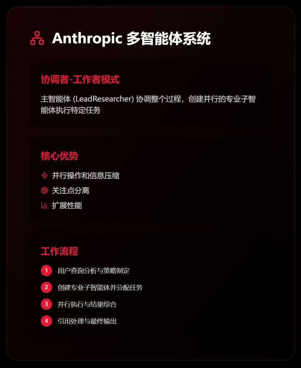 近期必读！Devin VS Anthropic 的多智能体构建方法论