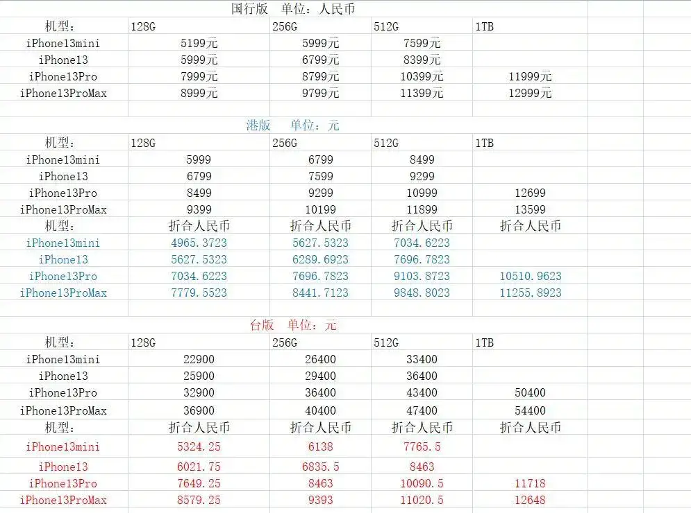 iPhone13全系国行，海南免税，港版，台版，美版，日版价格汇总- 知乎