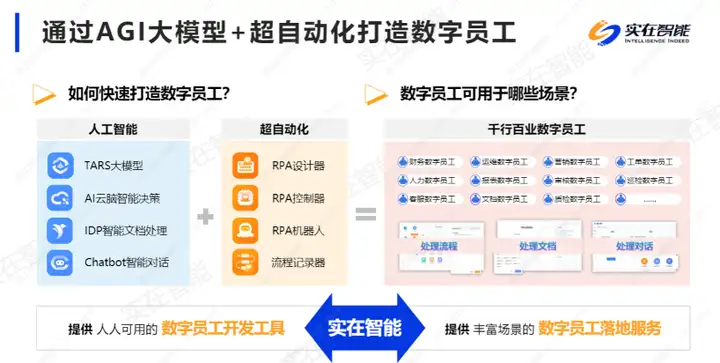 中国农业发展银行×实在智能，中央金融企业落实“人工智能+”，上岗新质生产力