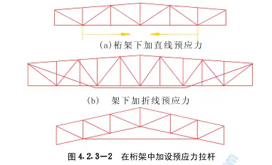 鋼結構加固原則與一般方法