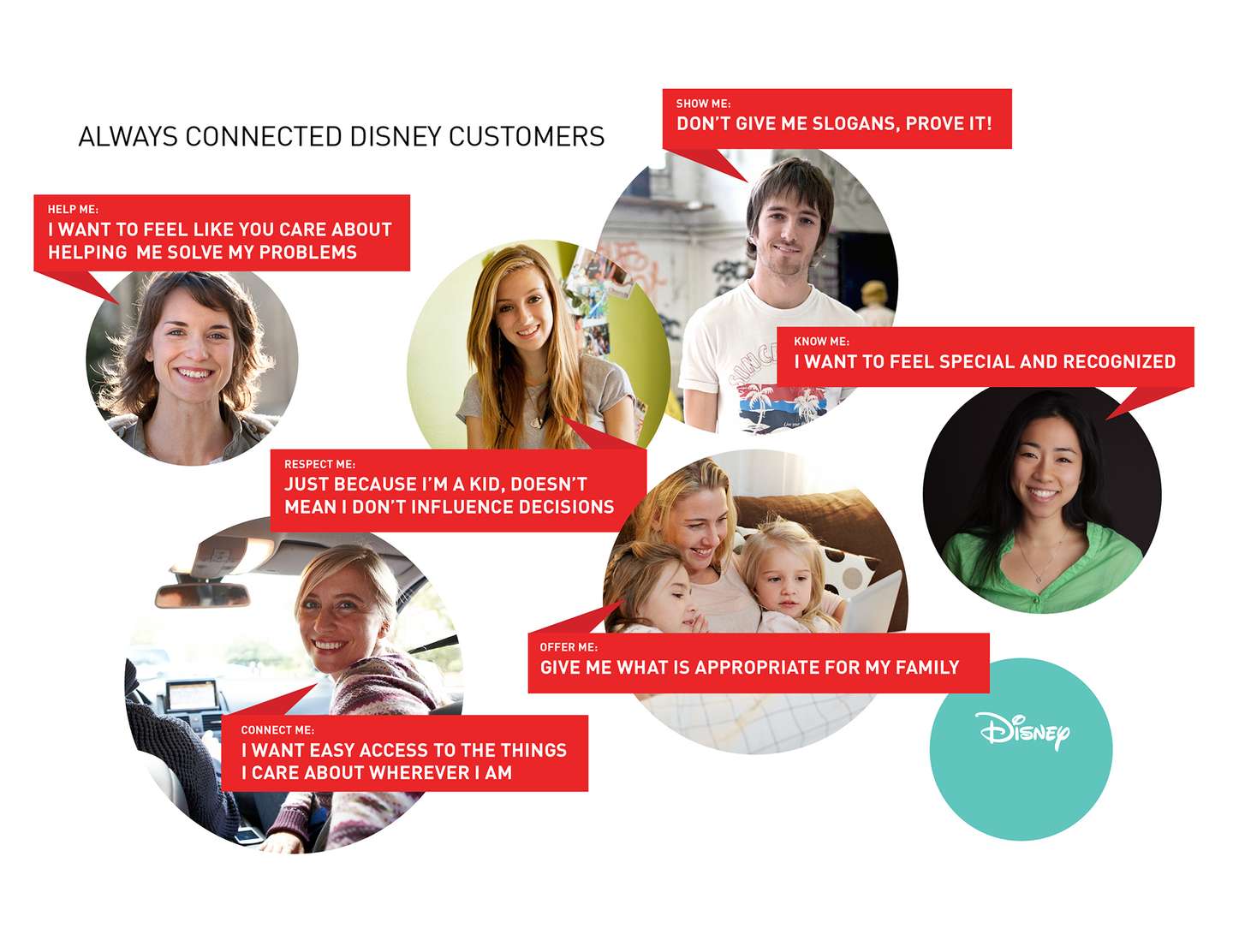 什么是用户画像 Persona 如何创建用户画像 知乎