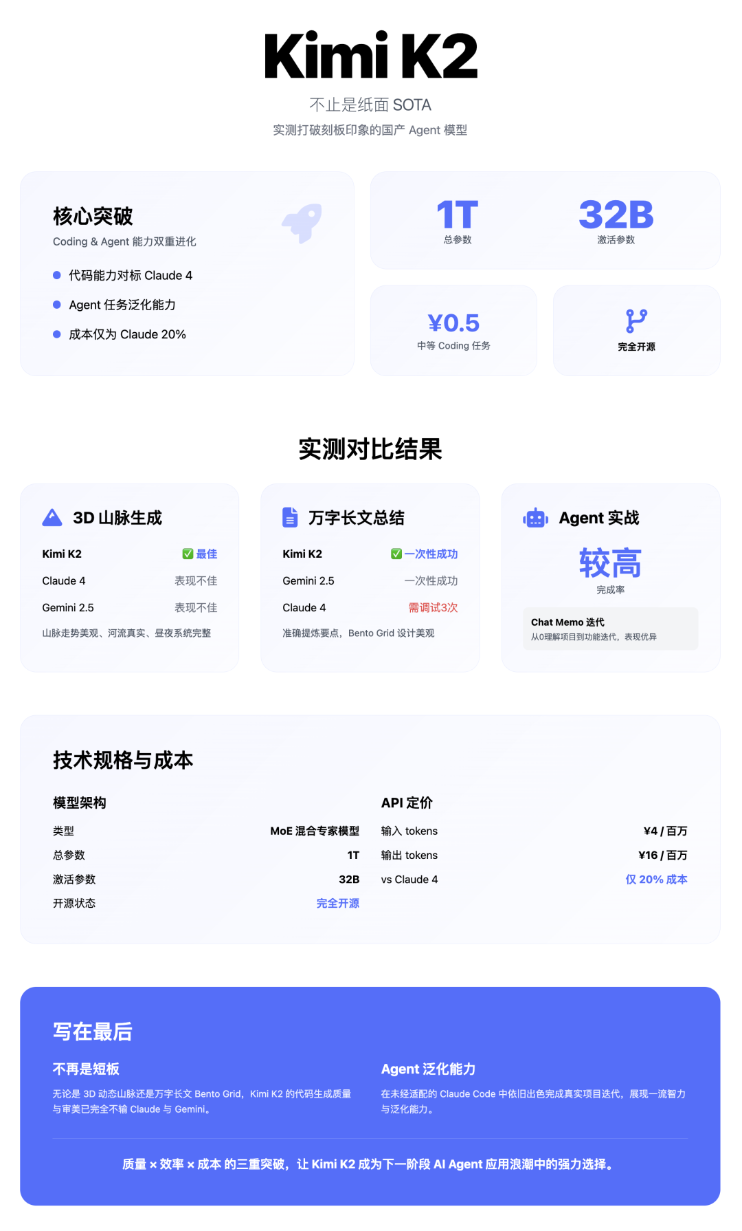 Kimi 的新模型，真的好用吗？