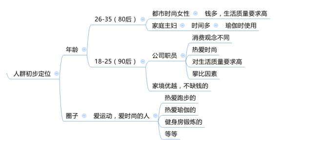 淘宝数据分析怎么做？淘宝生意参谋数据分析