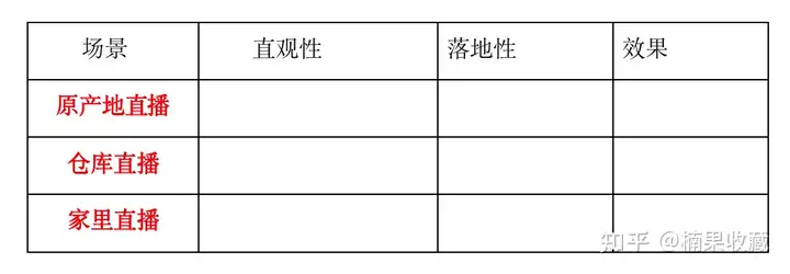 如何轻资产批量孵化三农直播带货账号?