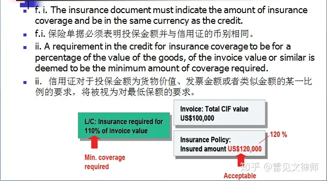 跟单信用证统一惯例600》进阶（四） - 知乎