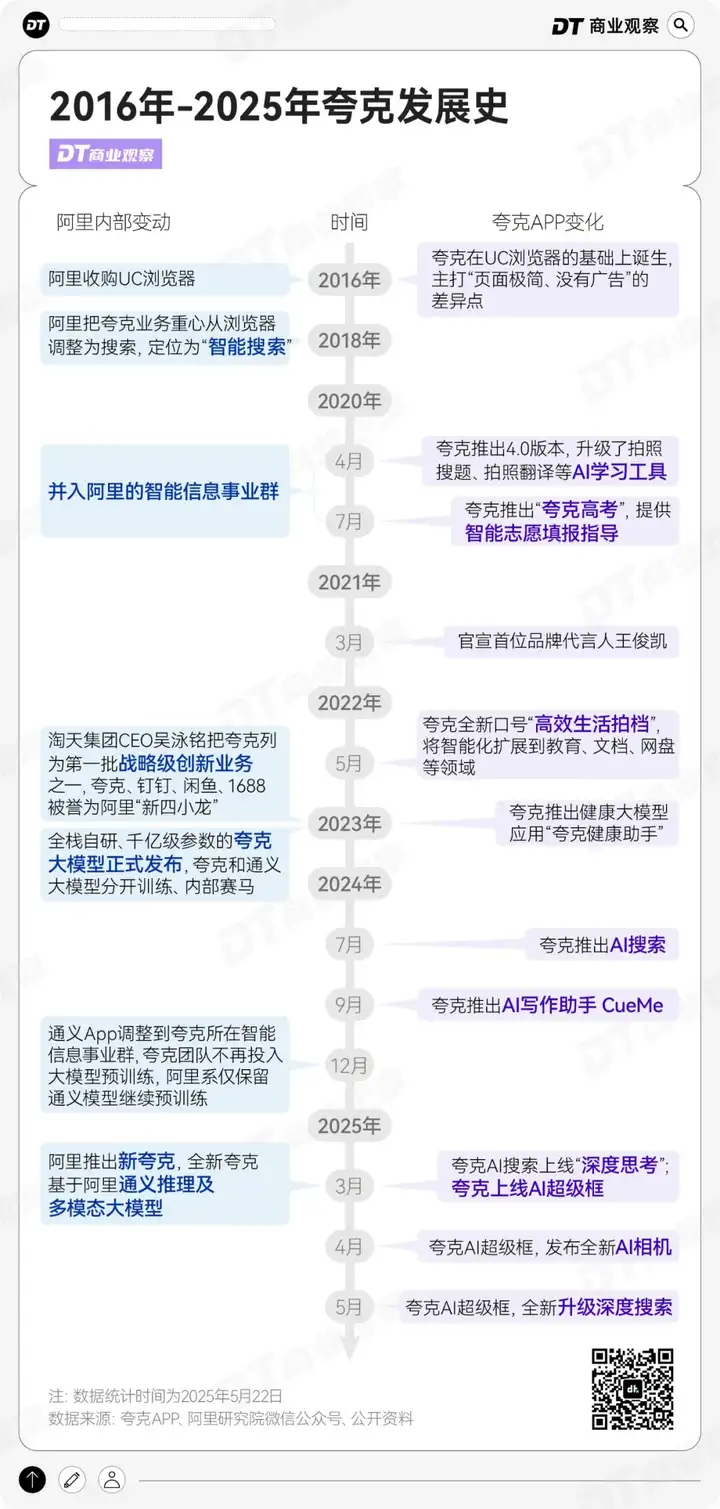 阿里最低调的亲儿子，登顶AI产品TOP1