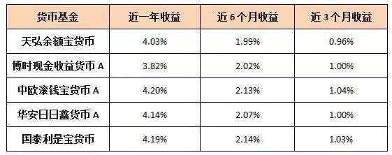 余额宝升级好还是不升级好呢?余额宝升级服务有风险吗