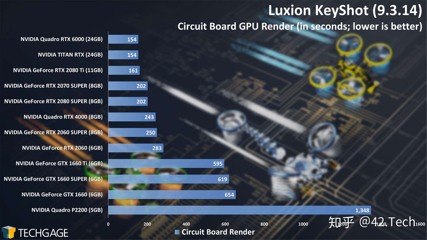 Keyshot Arnold Octane用什么显卡更合适 知乎