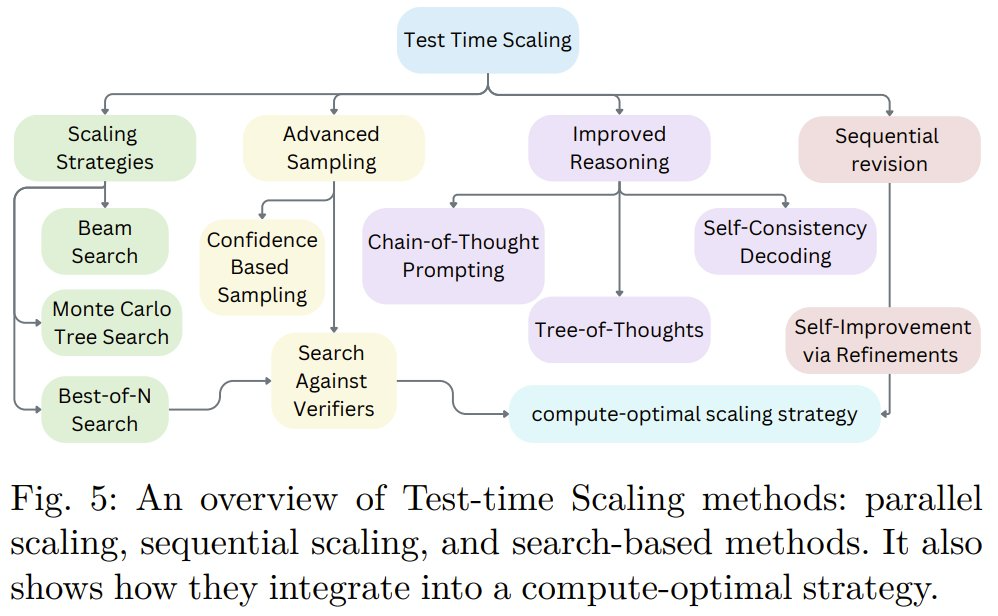 后训练时代如何延续Scaling Law？这是你该读的LLM后训练综述
