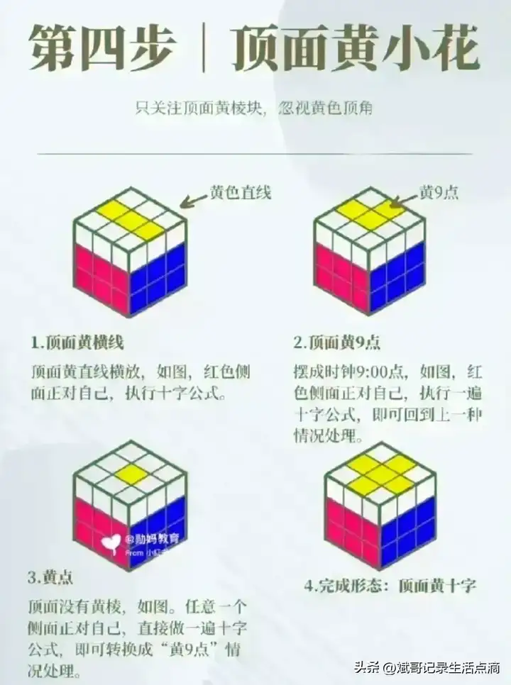 魔方教程公式口诀七步  新手入门教程